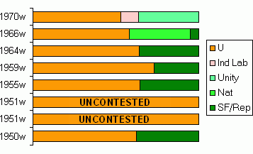 results graph